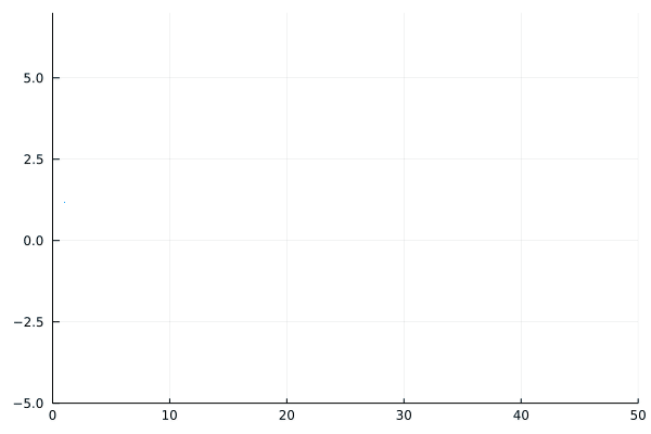 Animations with Plots.jl